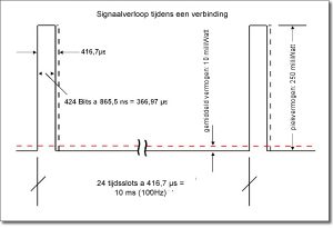 dect_puls