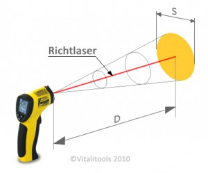 Hoe werkt een infraroodthermometer